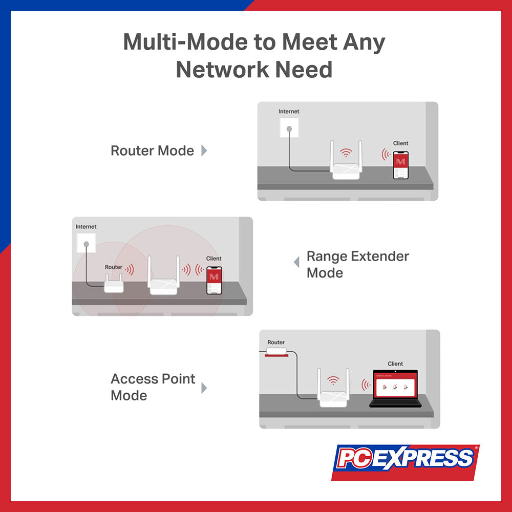 MERCUSYS MR20 AC750 Wireless Dual Band Router – PC Express